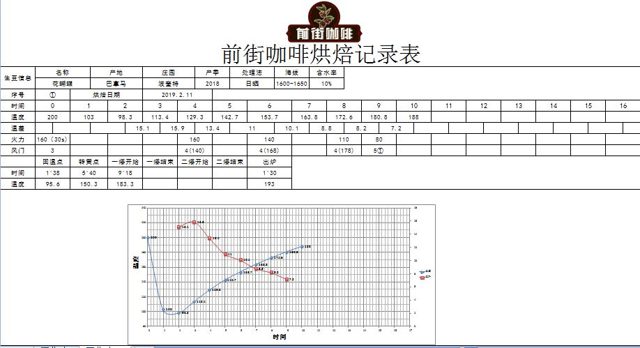 巴拿马花蝴蝶水洗,巴拿马花蝴蝶咖啡怎么样
