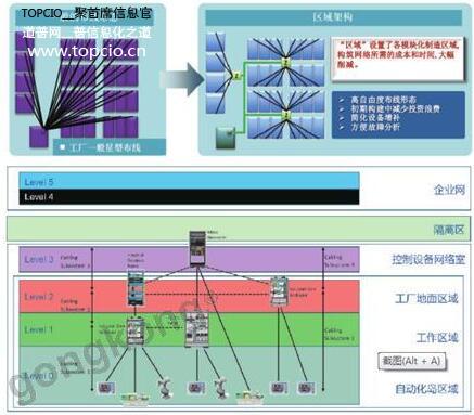 美国泛达：数字化智造观，选择适合自己的更重要