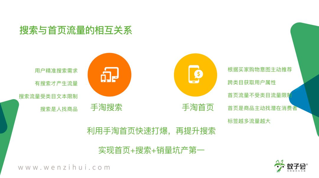 超级推荐如何引爆手淘首页流量,手淘电商12个技巧