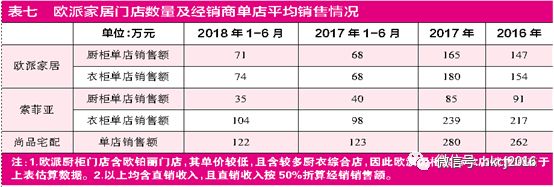 欧派家居年销售,欧派家居全屋定制销售怎么做