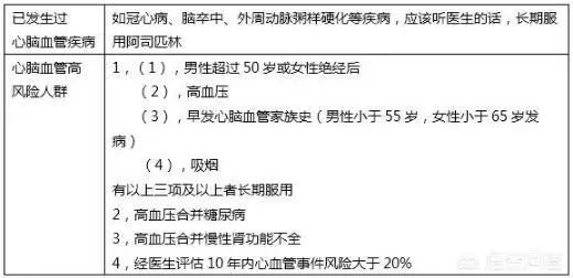 阿司匹林肠溶片能不能长期吃,阿司匹林肠溶片一定要长期吃吗