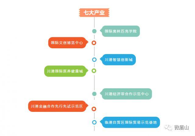 2024眉山重点项目清单,眉山2024年重大项目有哪些