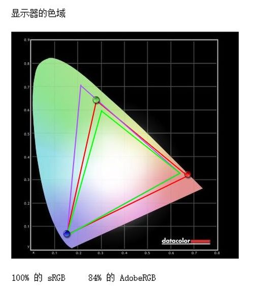 144hz显示器刷新率超频,三星27寸曲面显示器144刷新率