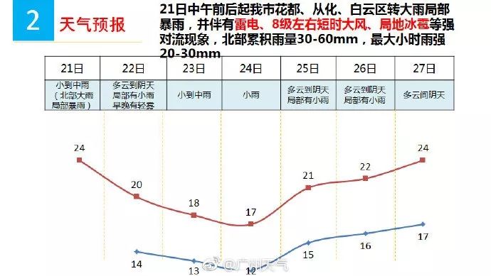 回南天防潮技巧,回南天防潮大比拼