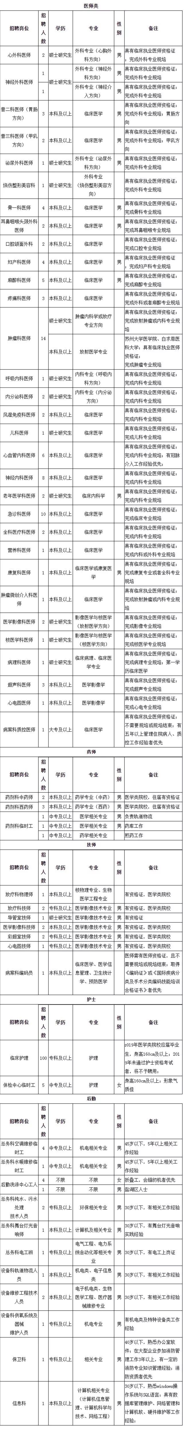 山西：事业单位、国企最新招聘，400多个名额等你来挑！