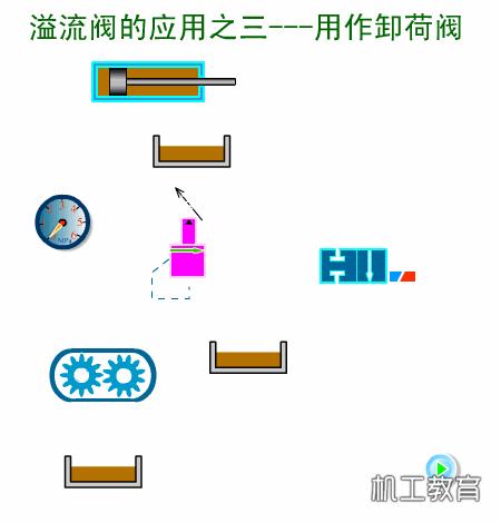 液压原理图主阀及详细讲解,液压阀快速阀和慢速阀原理