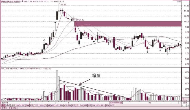 股市最会说话最不骗人指标成交量,股市中最好的炒股指标