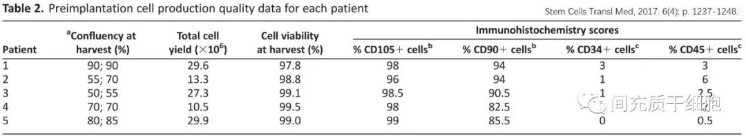 干细胞修复半月板损伤靠谱吗,中国哪里有干细胞治疗半月板损伤