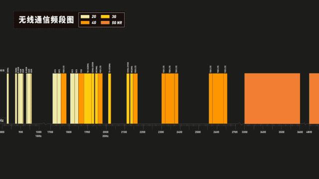 5g要来了还有必要办4g套餐吗,怎样用5g手机上5g网络