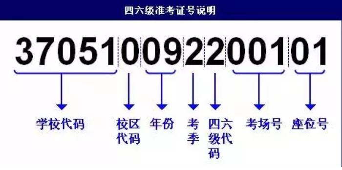 用这6种方法,找回准考证妥妥的!