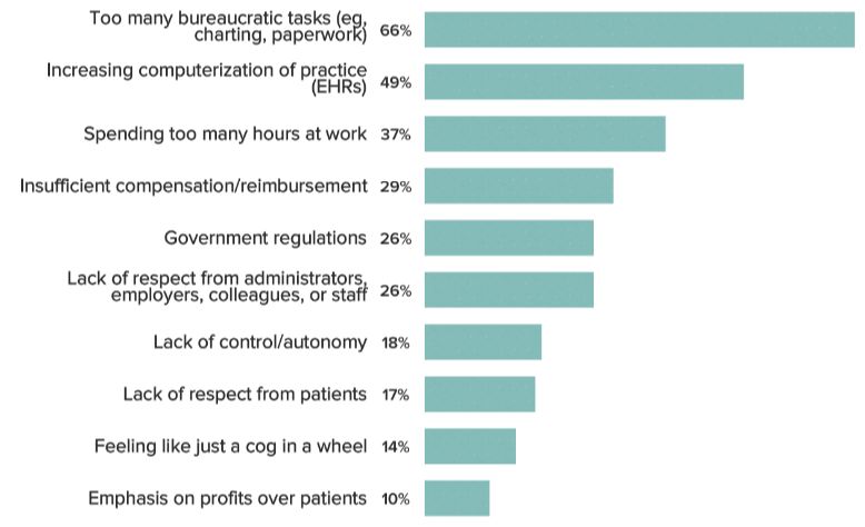 美国医生生活情况,美国泌尿科医生