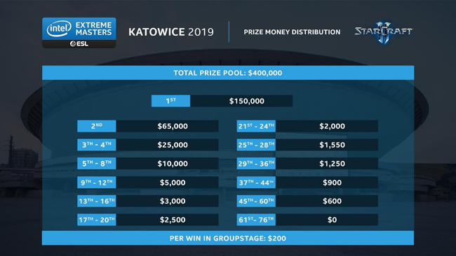 2023星际争霸2卡托维兹比赛视频,sc2比赛直播哪里看