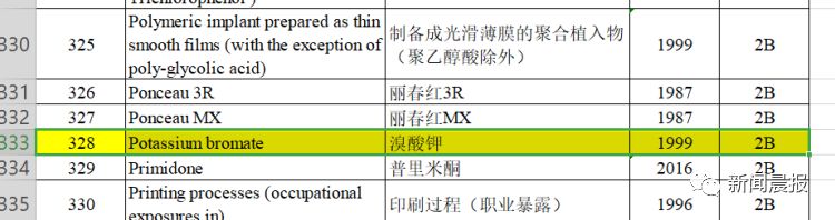 无印良品这个产品全球召回!疑含有致癌物!