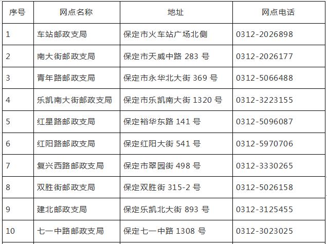涿州代办车管业务,不用出门车管业务网上办理更便捷