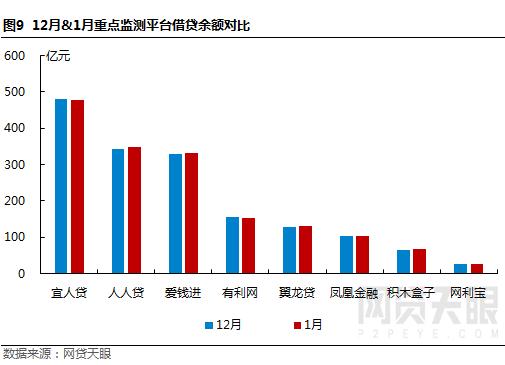 网贷天眼北京网贷备案,网贷天眼1月网贷平台评级
