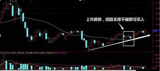 尾盘突破的技巧,收盘三分钟知涨跌散户必学技巧