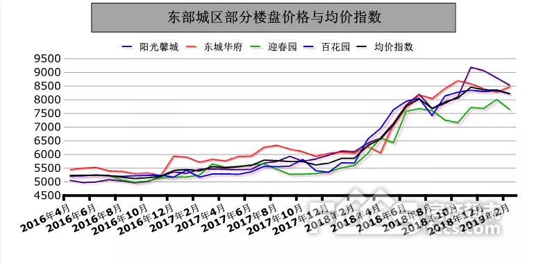 淄博二手房价各区一览表,房价跌幅前五名淄博