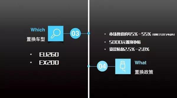 共享汽车出售清仓,共享汽车出售价格