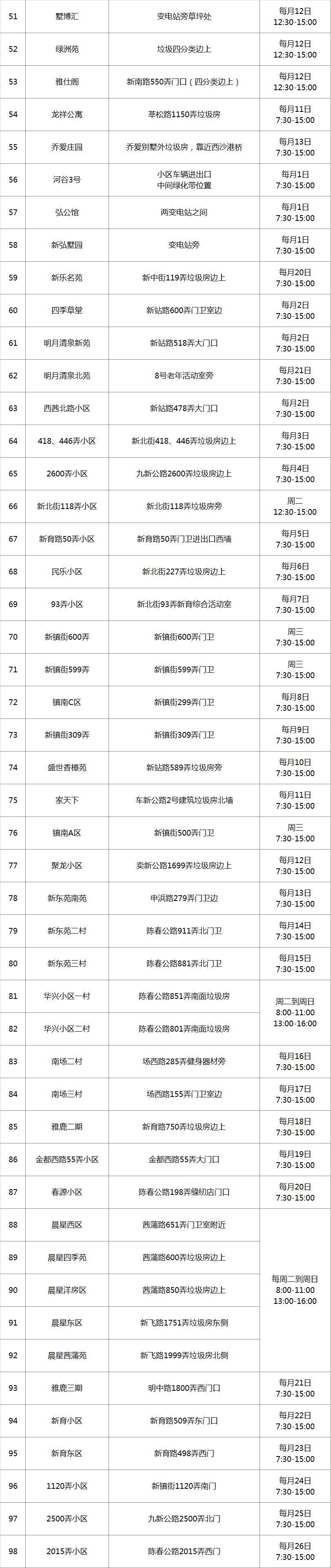 在松江，这样操作竟能换钱！这些人已经换到了