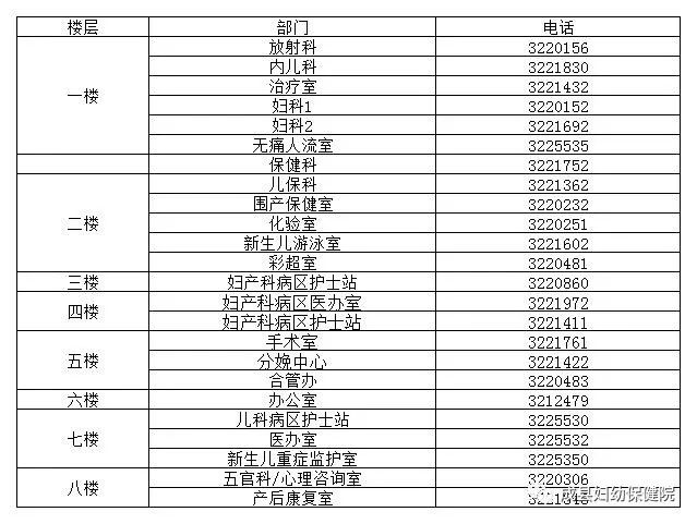 产后妈妈的福音——法国PHENIX神经肌肉刺激治疗仪在我院正式运行
