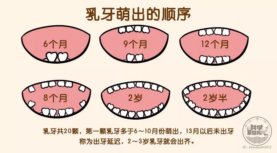10个孩子7个有虫牙!这件事要从0岁开始做!