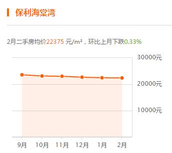 轻轨沿线对于房价的影响,轻轨对周边的住房有影响吗