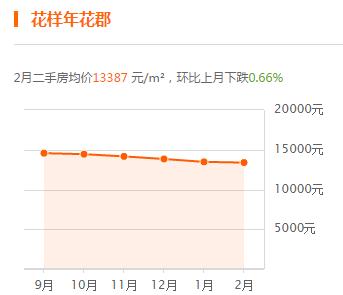 轻轨沿线对于房价的影响,轻轨对周边的住房有影响吗