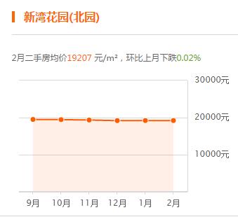 轻轨沿线对于房价的影响,轻轨对周边的住房有影响吗