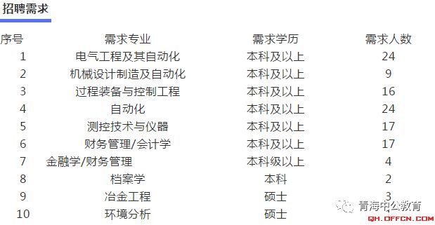 青海省西部矿业招聘,青海西部矿业集团有限公司招聘