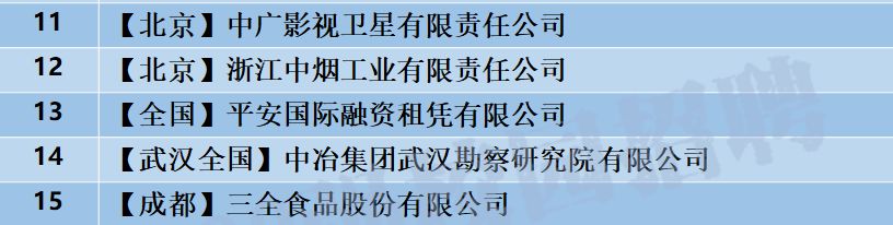 「校招精选」立白、恒大、兴业银行、广东邮政等名企精选（3-1）