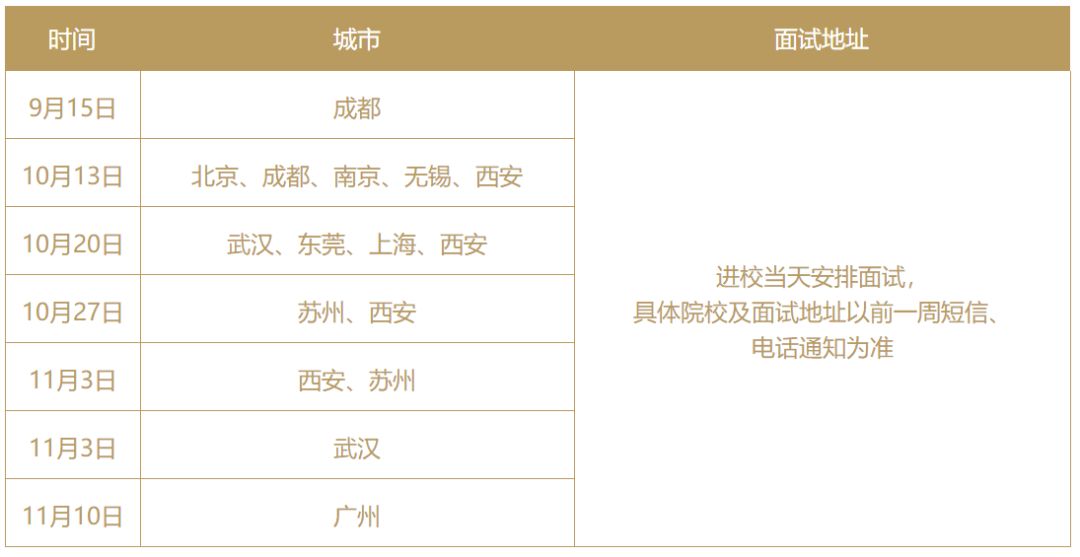 「校招精选」立白、恒大、兴业银行、广东邮政等名企精选（3-1）