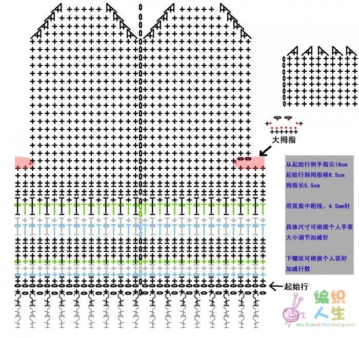 钩针编织手套的教程,男孩提花手套花样图案图解