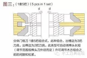 木工门框榫合刀具,木工实木门刀具