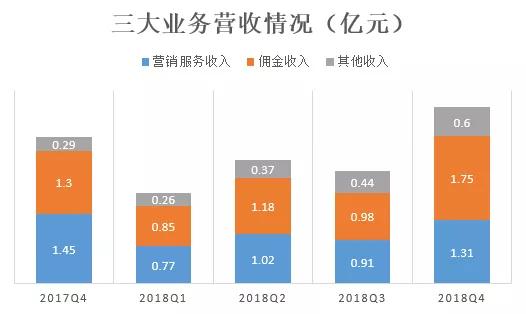 左手右手暗区突围直播,蘑菇街怎么入驻直播