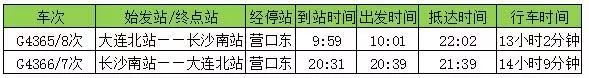 营口可以坐高铁去沈阳吗,近期营口人可以去沈阳吗