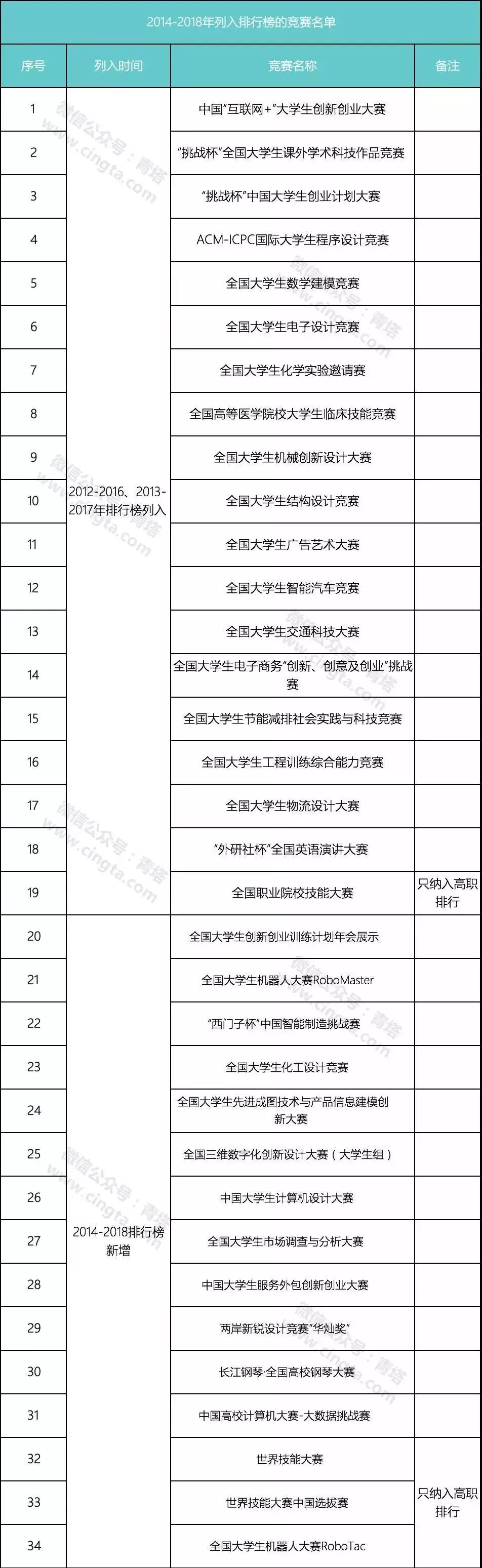 安徽商贸职业技术学院强势专业,安徽商贸职业技术学院招生简介