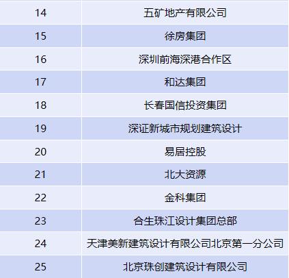 房地产行业2019春招最新汇总！文末附免费礼包