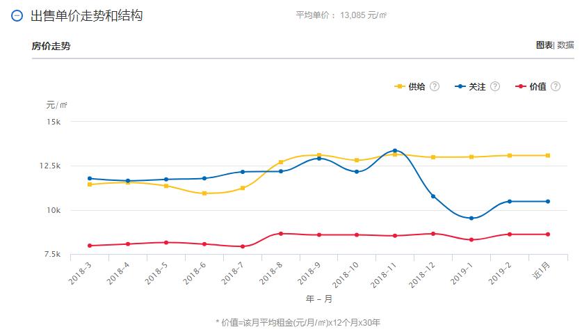 君豪义乌小商品城房价多少钱一平,义乌市房价分几区