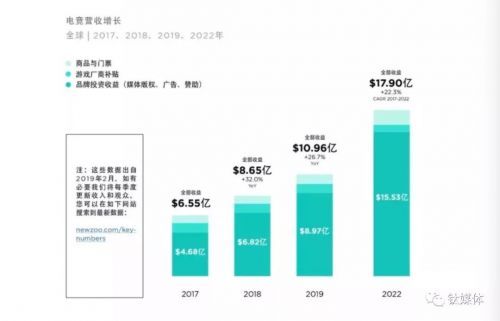 李宁为什么要搞电竞,李宁如何做电竞