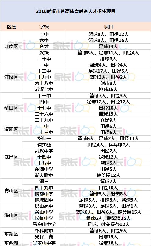湖北中考最后100天提200分可能吗,武汉中考高分和超高分标准