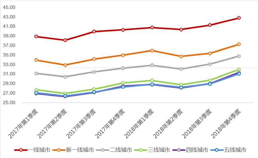 阿里巴巴商业指数,阿里巴巴最新消费等级