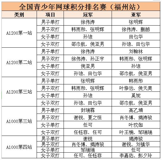 2022中国平安中超联赛官网,2021年中国平安中超联赛开场