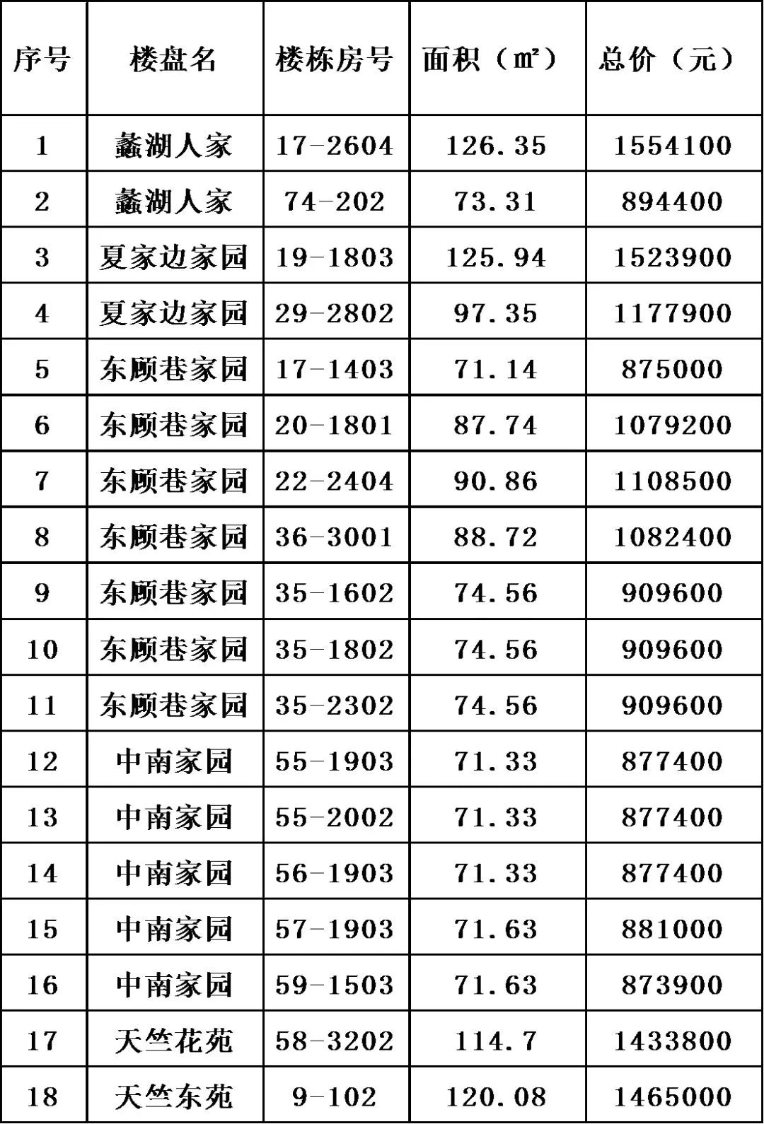 滨湖回迁房最新房源,滨湖区拆迁安置房出售