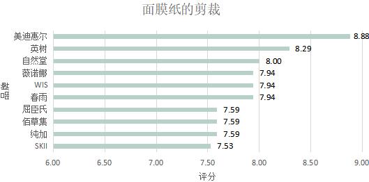 最好用的国产面膜10大品牌,国产面膜测评视频