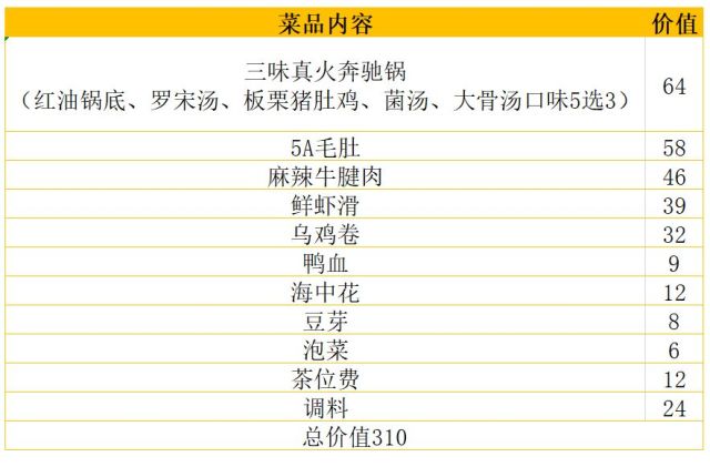 三街两巷南宁团购火锅,南宁三街两巷网红打卡地火锅