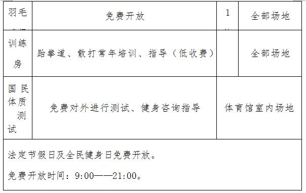 徐州哪些运动场馆免费开放,徐州体育馆免费开放时间