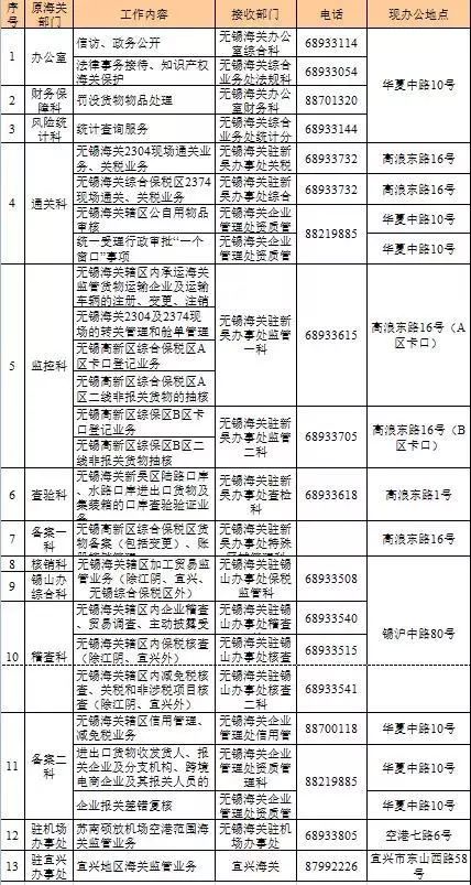 海关最新动态通知,无锡海关最新信息
