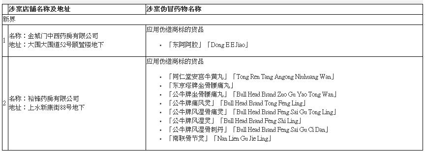 香港药真假对比,香港的药有假货吗