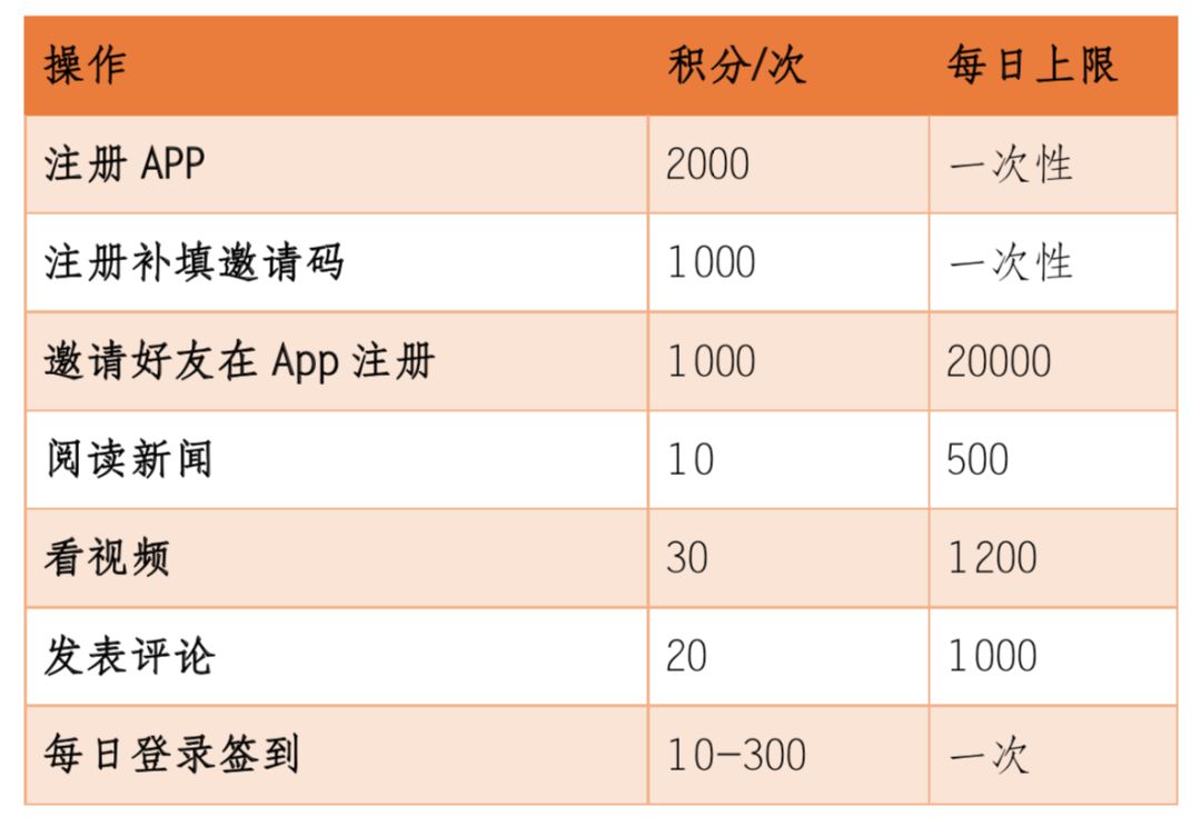 北京头条APP新版上线！@所有人，这些礼物快来领
