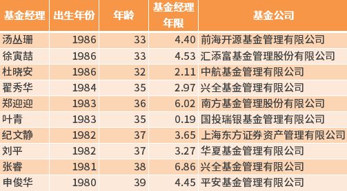 基金圈女神年内最高收益超27%,基金圈女神